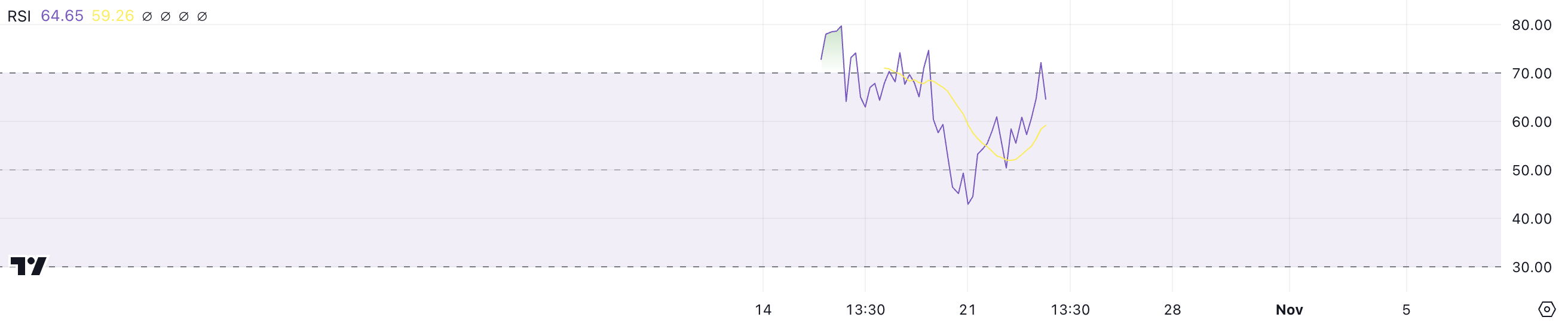 GOAT RSI.