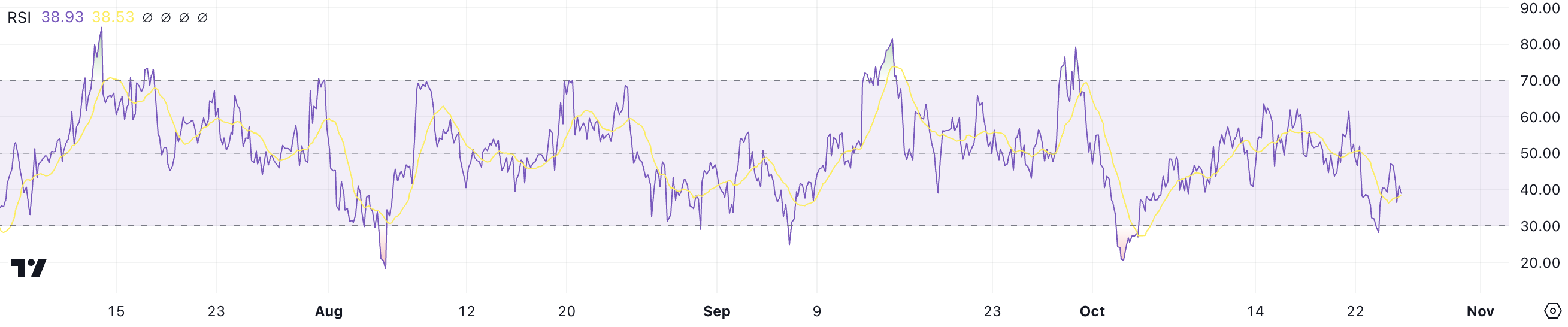 XRP RSI.