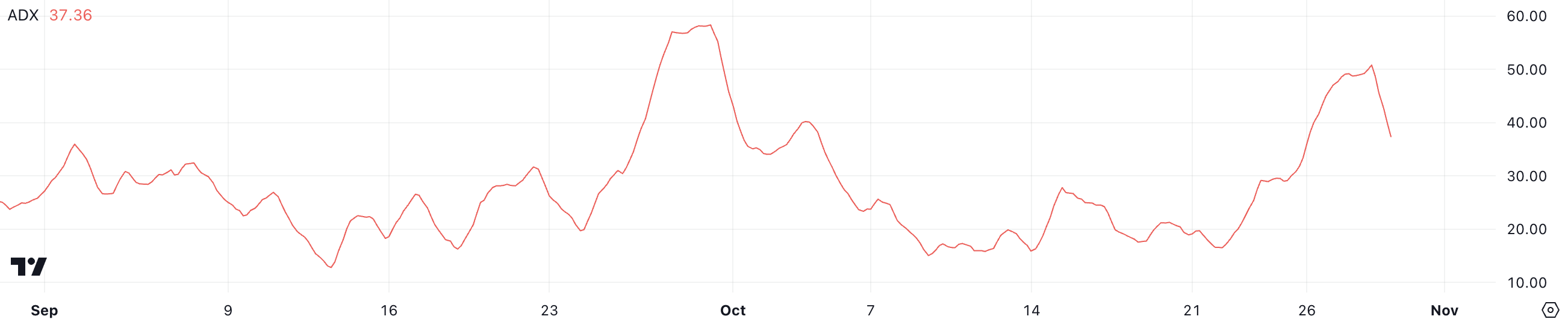 PEPE Price Shows Strength with Latest Surge, Eyes Further Gains