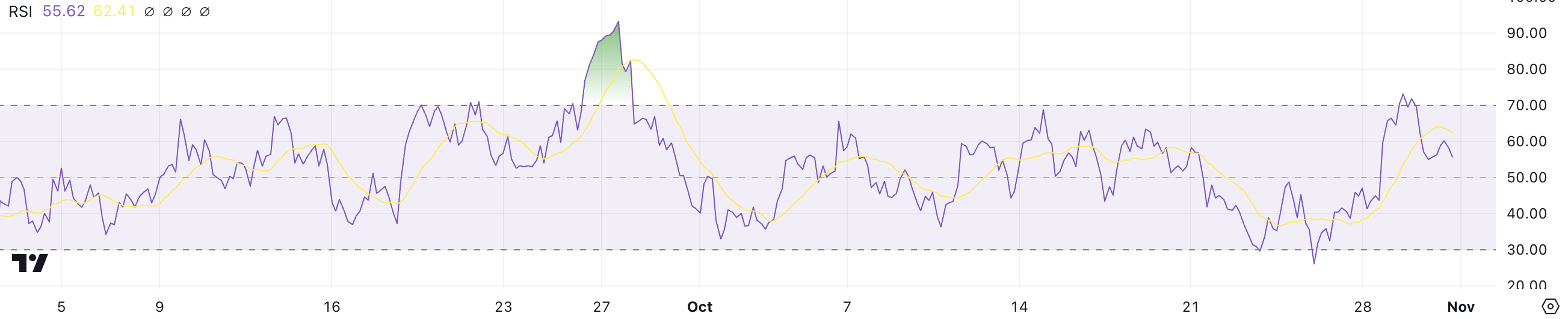 Shiba Inu (SHIB) Price Faces Uncertainty as Whale Moves Stall