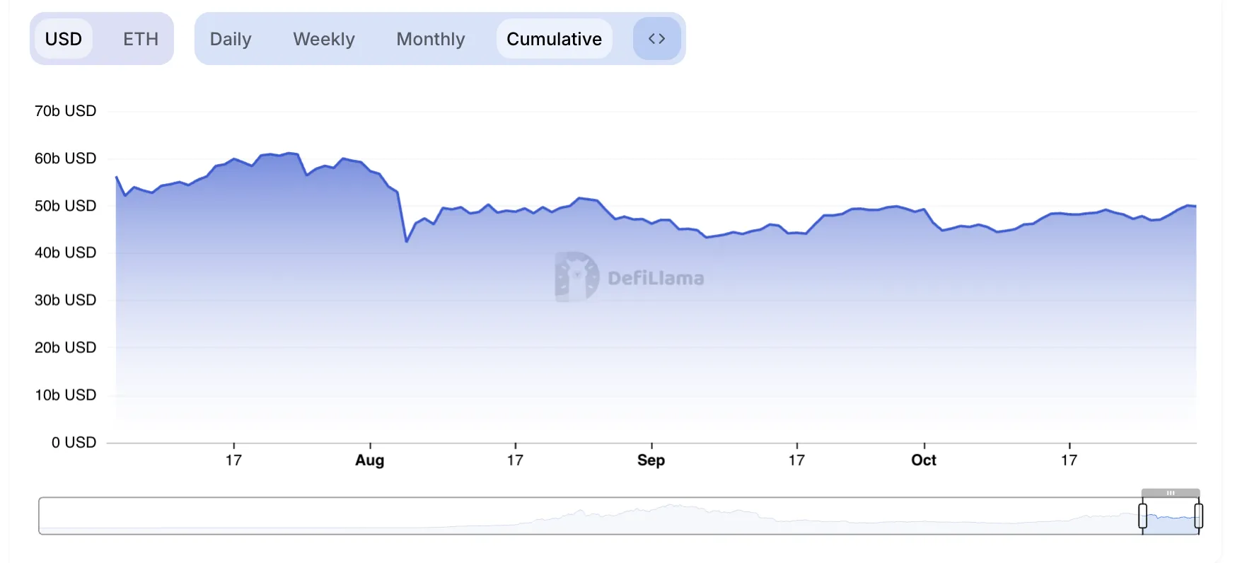 Ethereum DeFi TVL