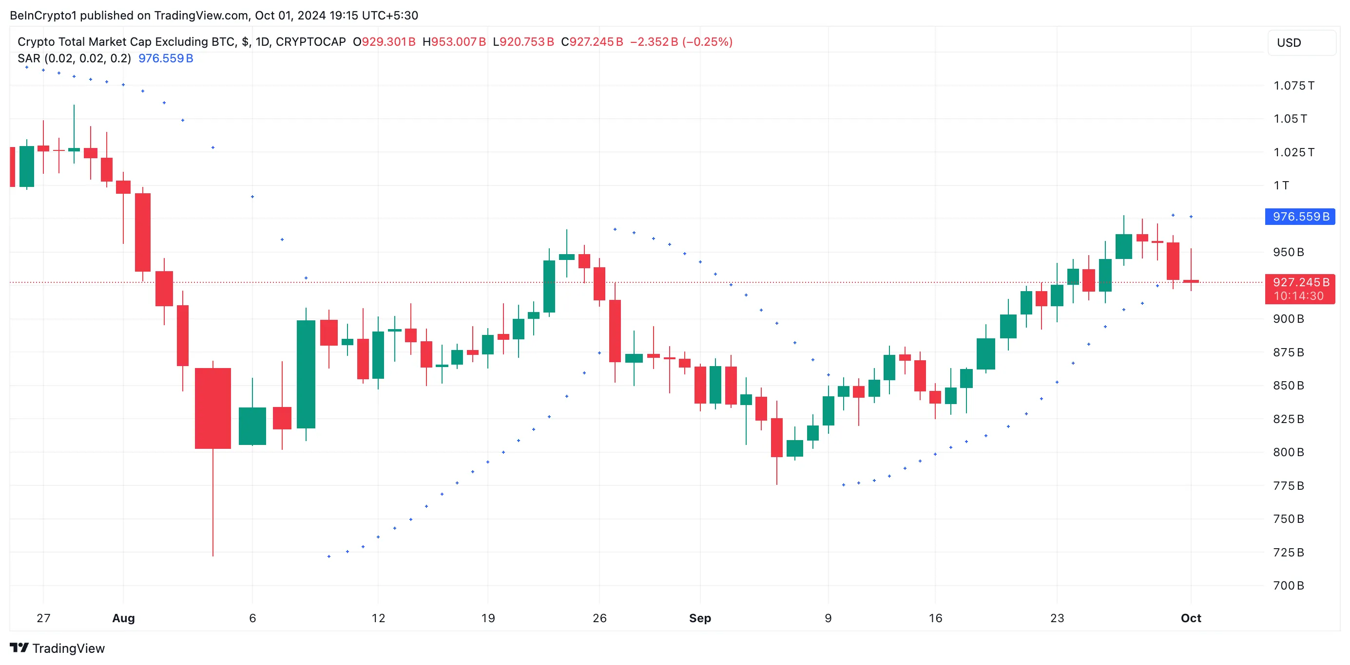 TOTAL 2 Parabolic Stop and Reverse