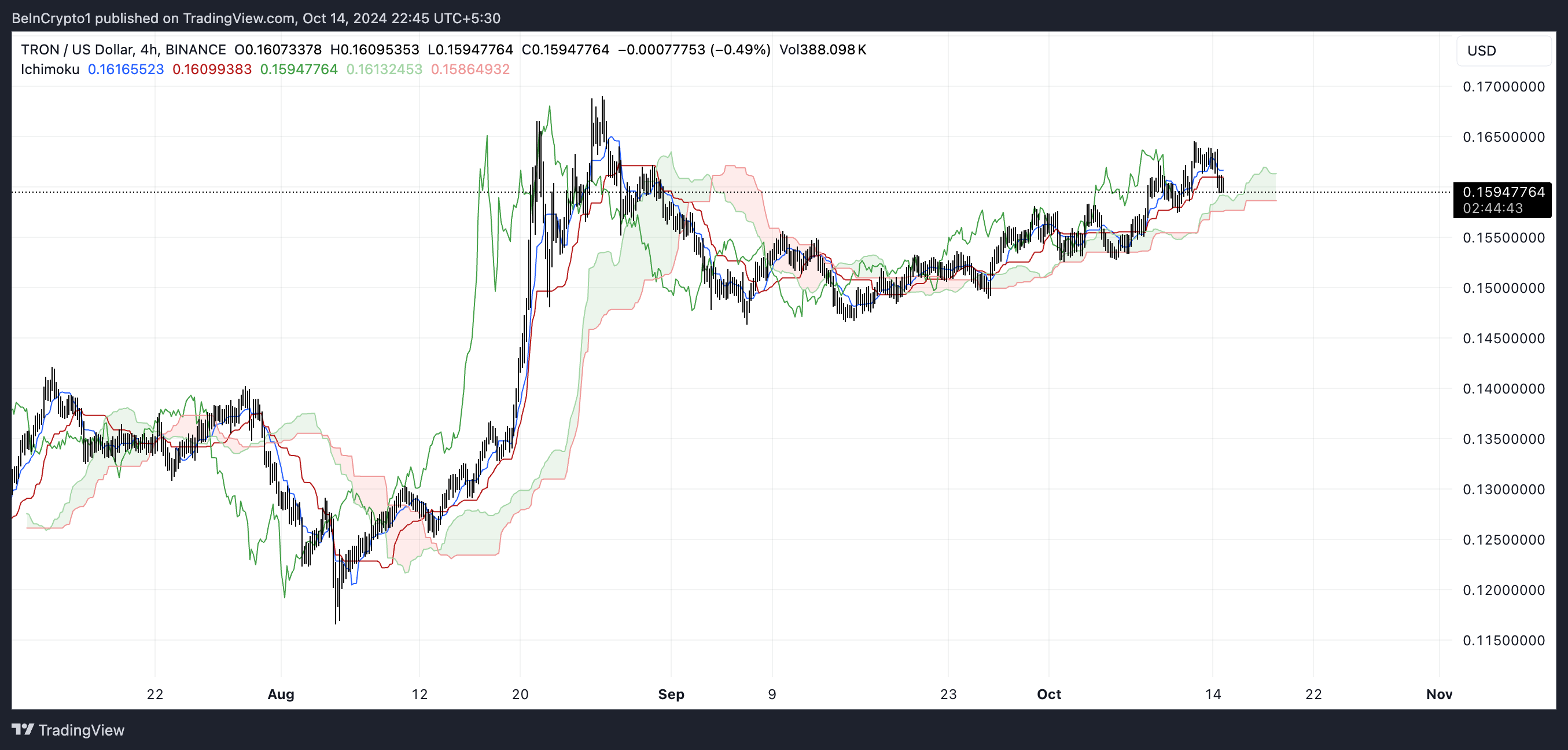 TRXUSD 2024 10 14 14 15 16