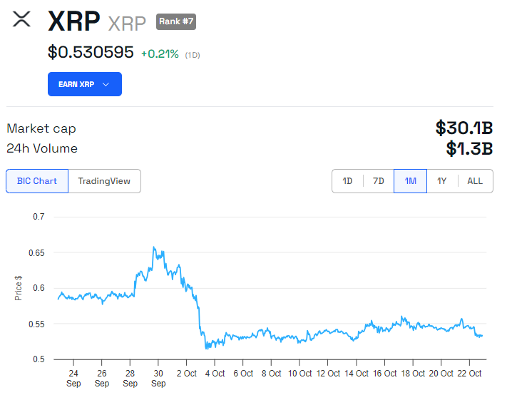 Andamento del prezzo XRP