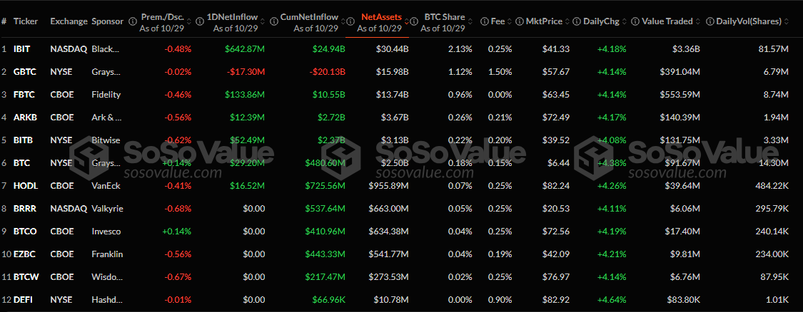 ETF spot sul Bitcoin negli Stati Uniti