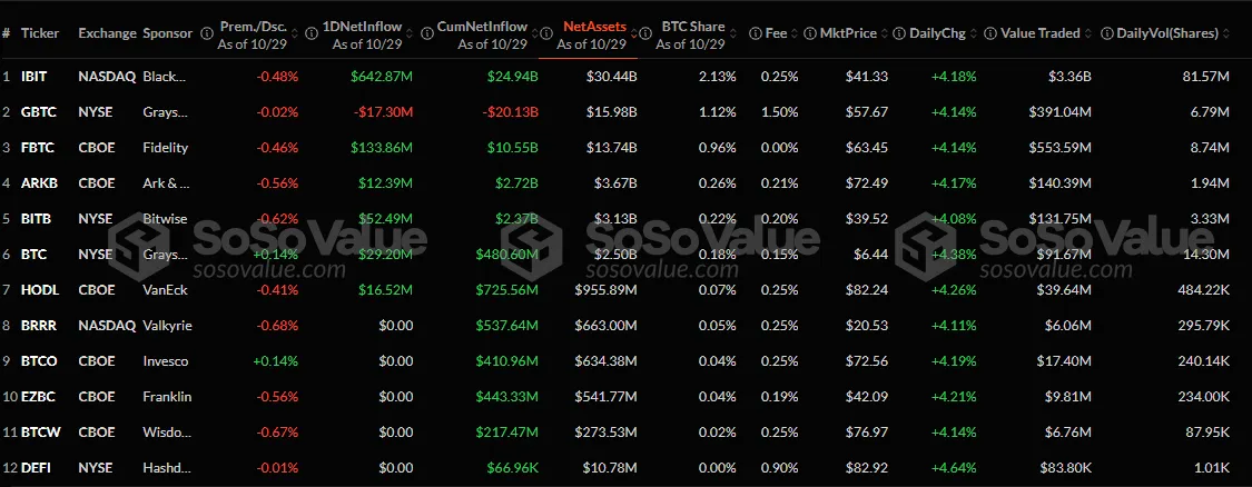 US Spot Bitcoin ETFs