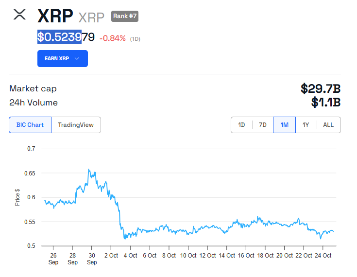 Andamento del prezzo XRP