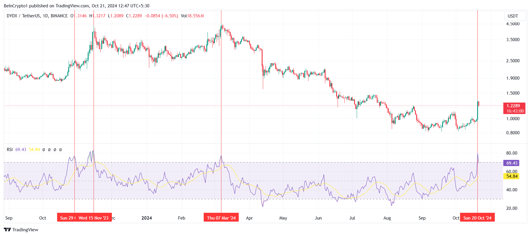 dYdXRSI.