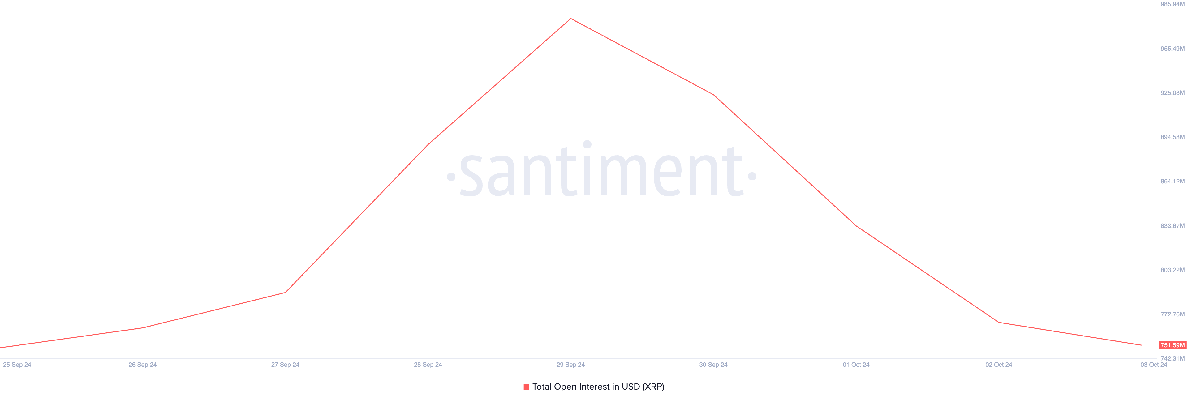 xrp open interest