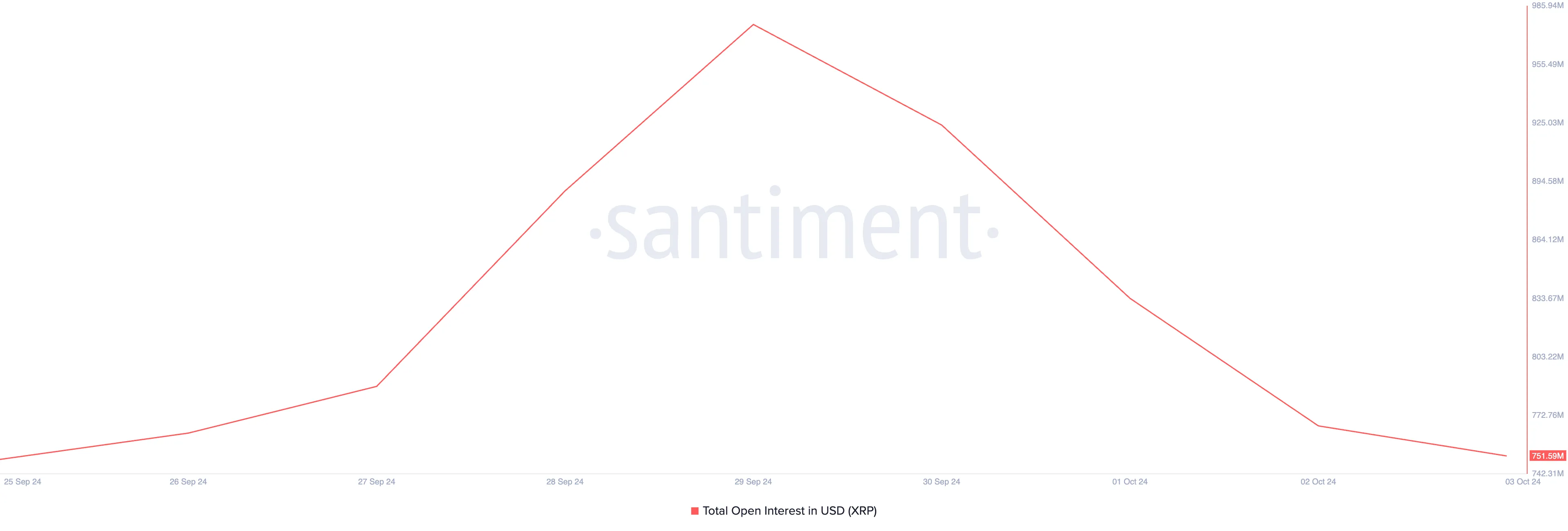 xrp open interest