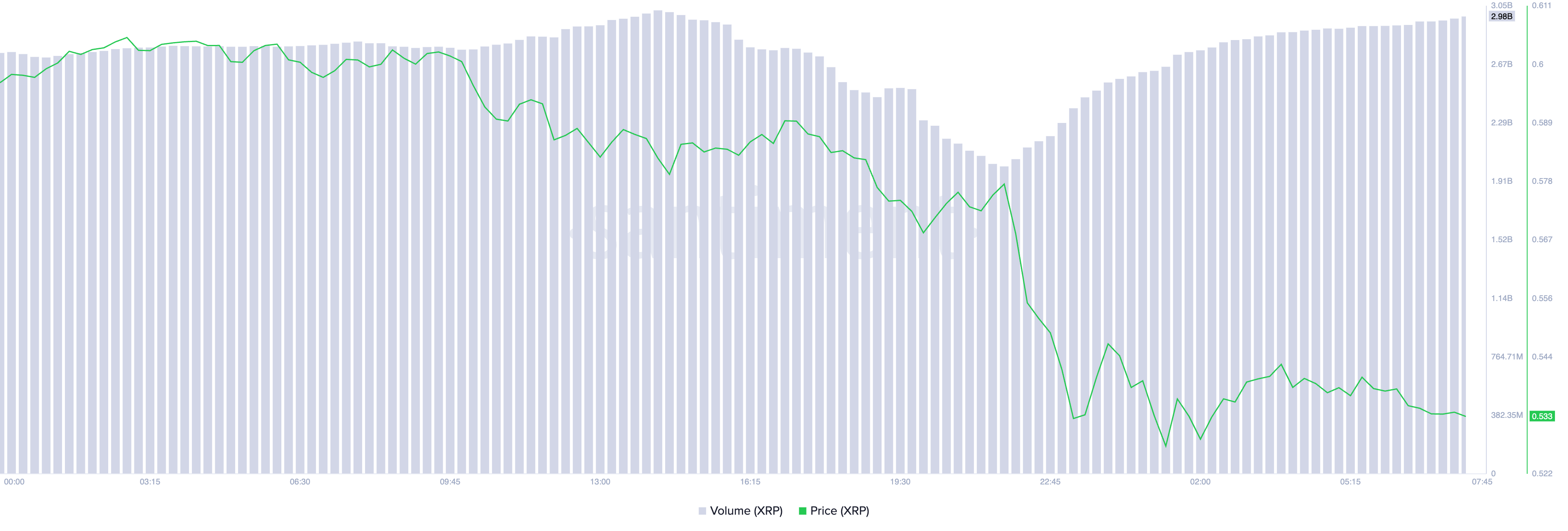 xrp price and trading volume