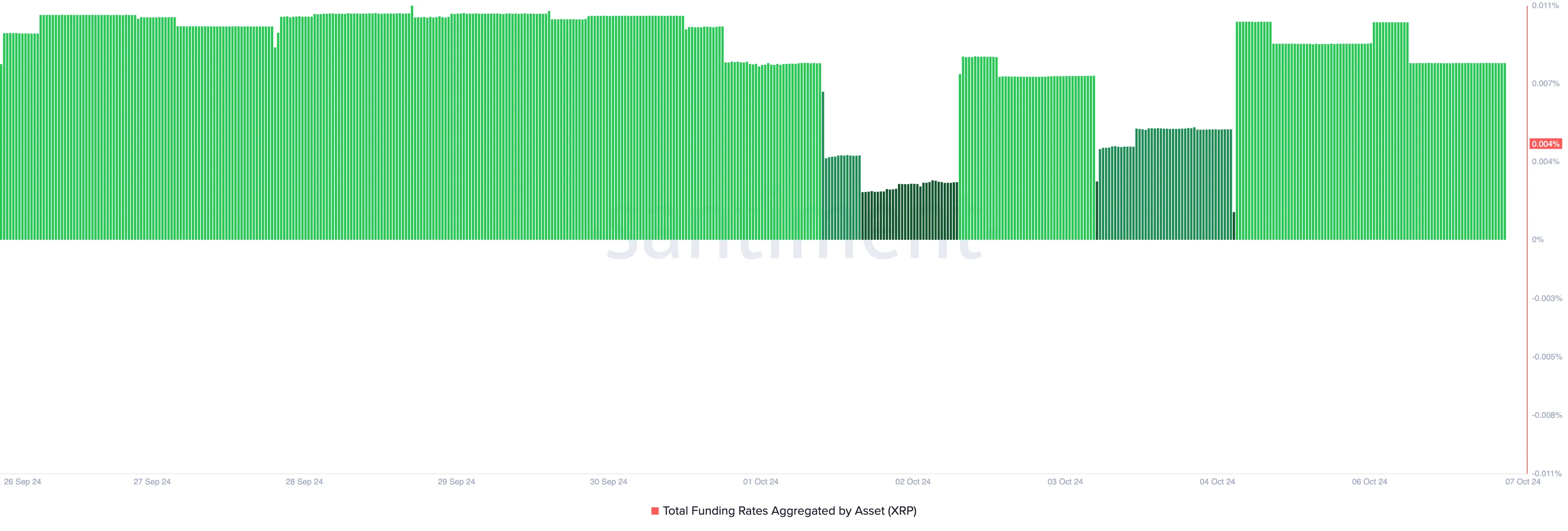 xrp funding rate