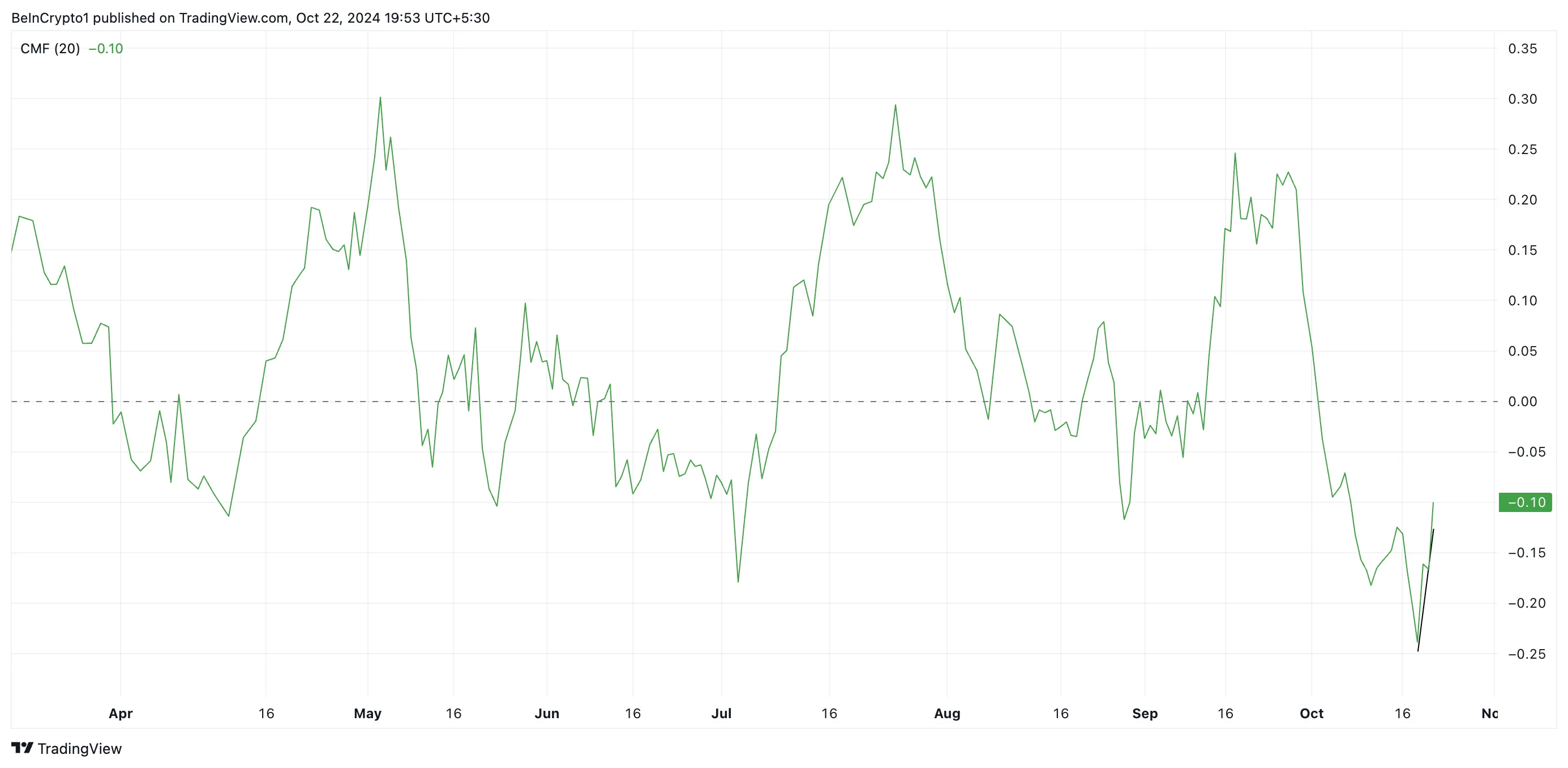 XRP CMF.