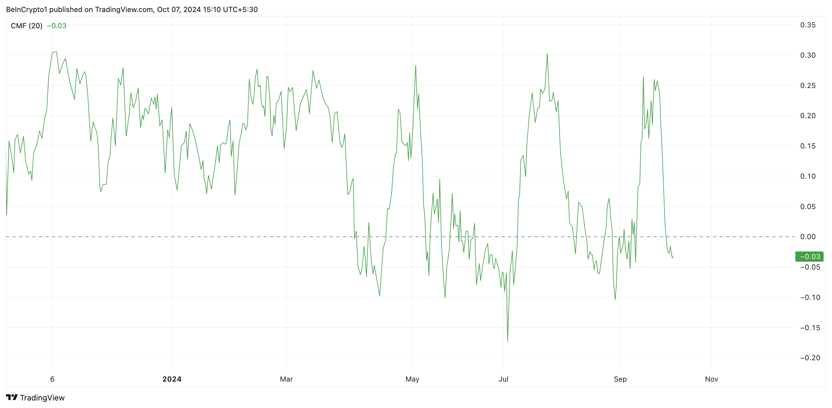 xrp cmf