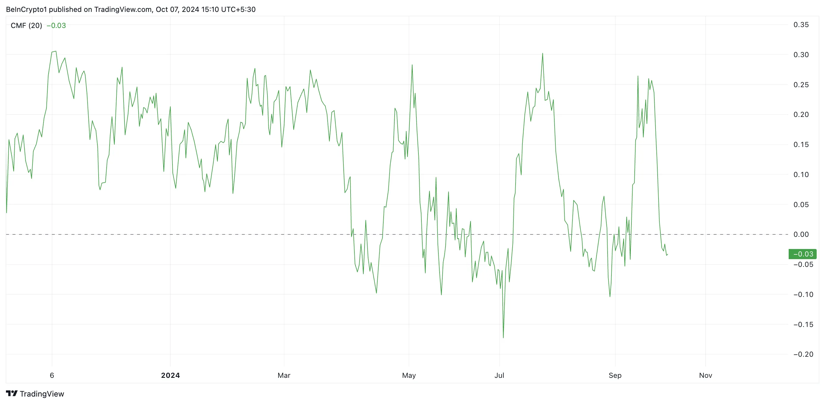 xrp cmf