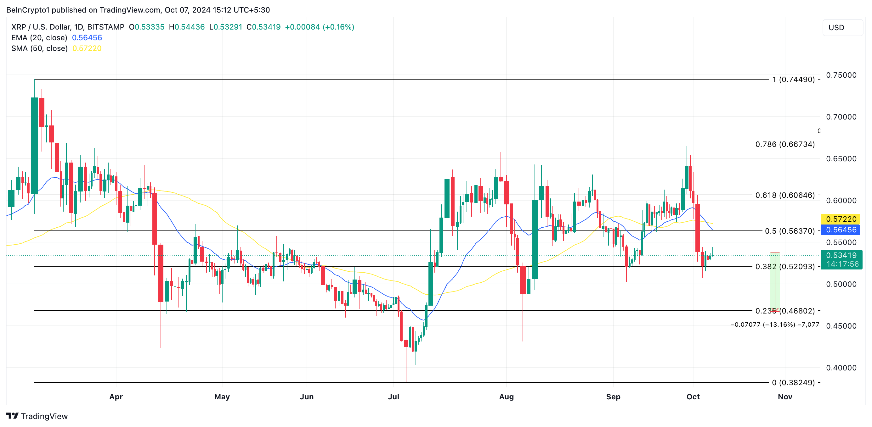 xrp price prediction