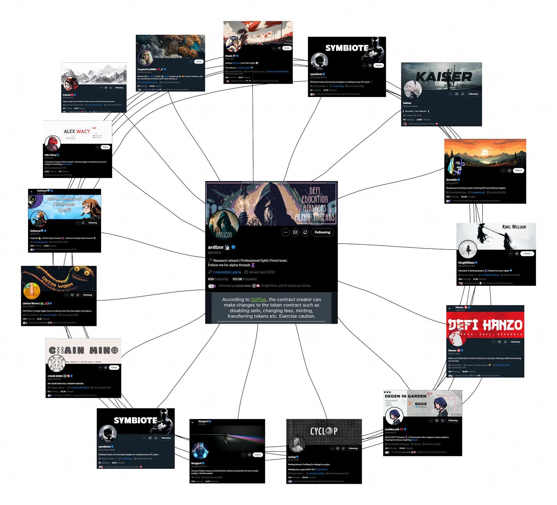 ZachXBT map accounts.jpg.optimal