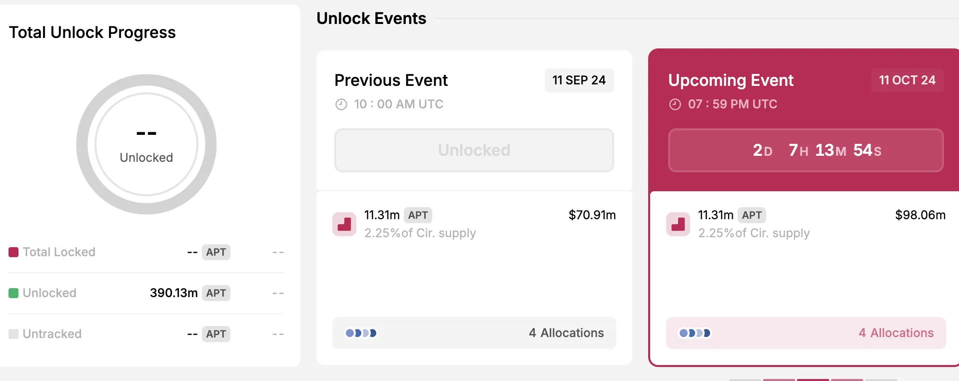 Aptos Token Unlock