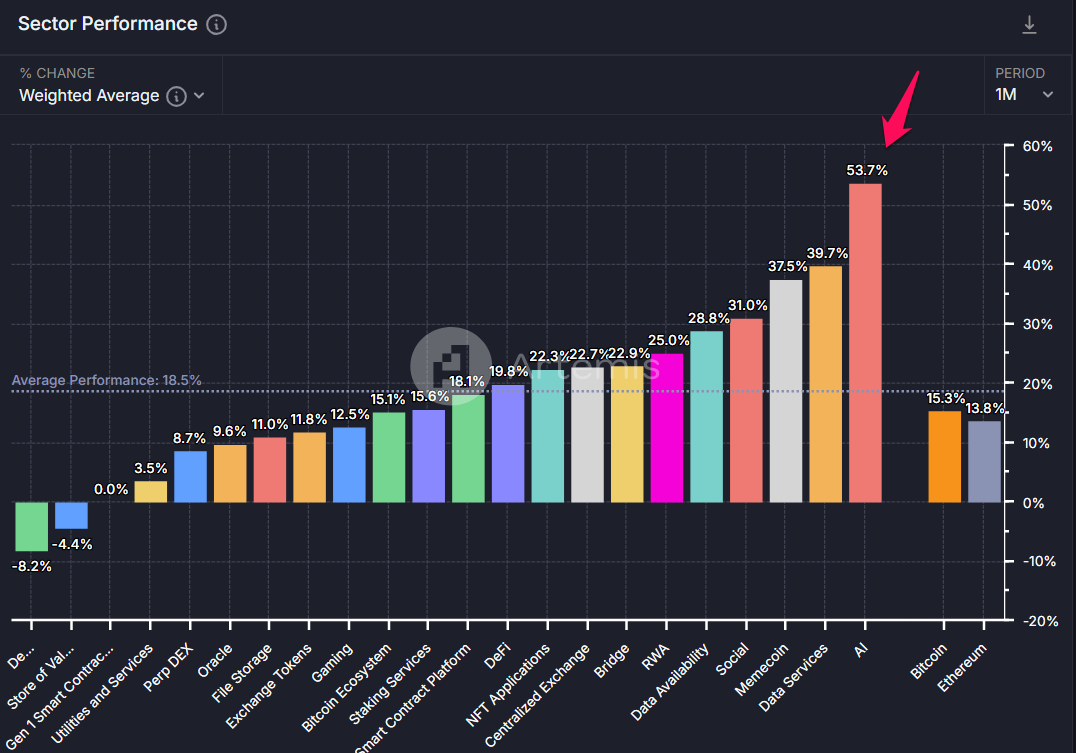 Performance del settore cripto.