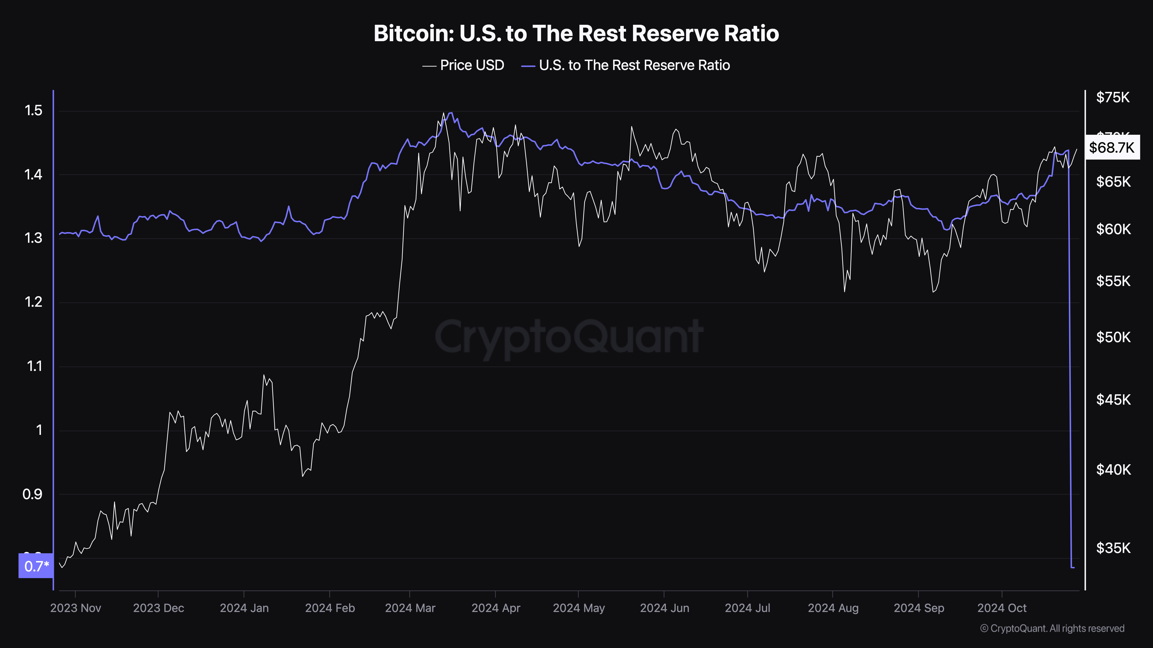 Bitcoin vede una pressione d’acquisto