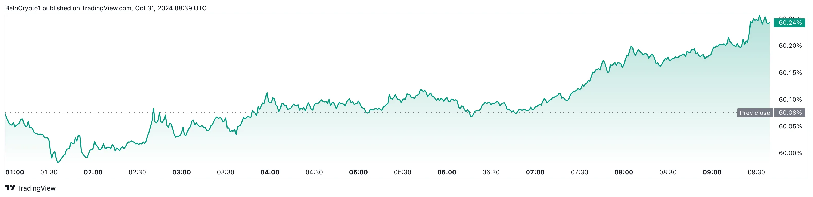 bitcoin dominace chart.png