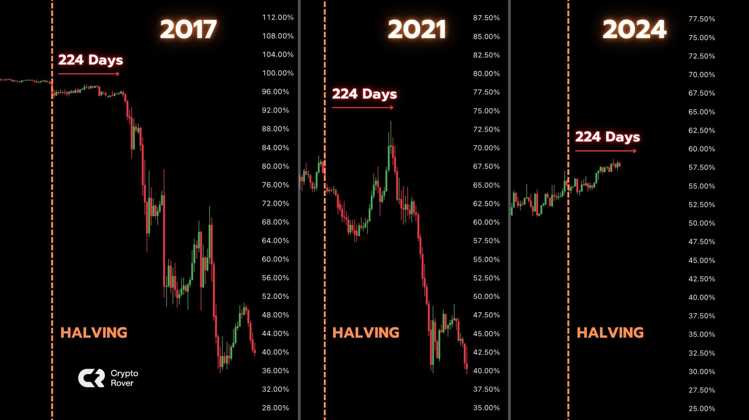 Fluttuazioni della dominanza Bitcoin.