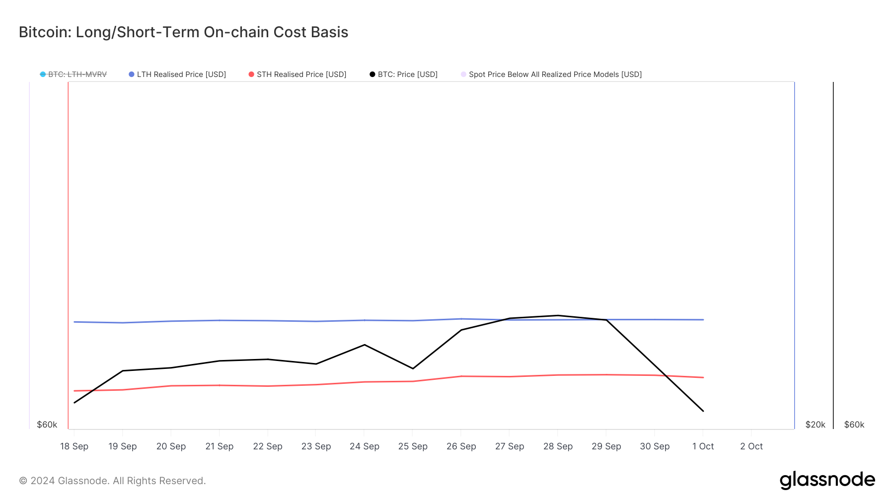 Bitcoin realized price