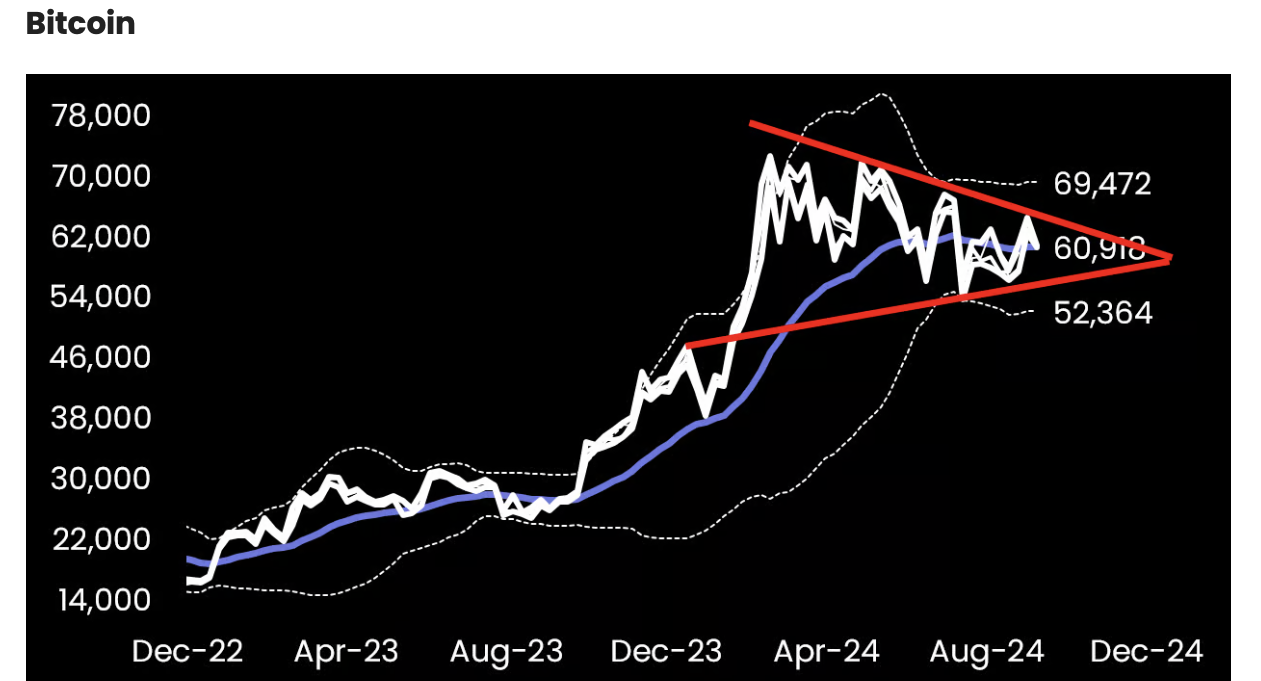 Bitcoin price faces resistance