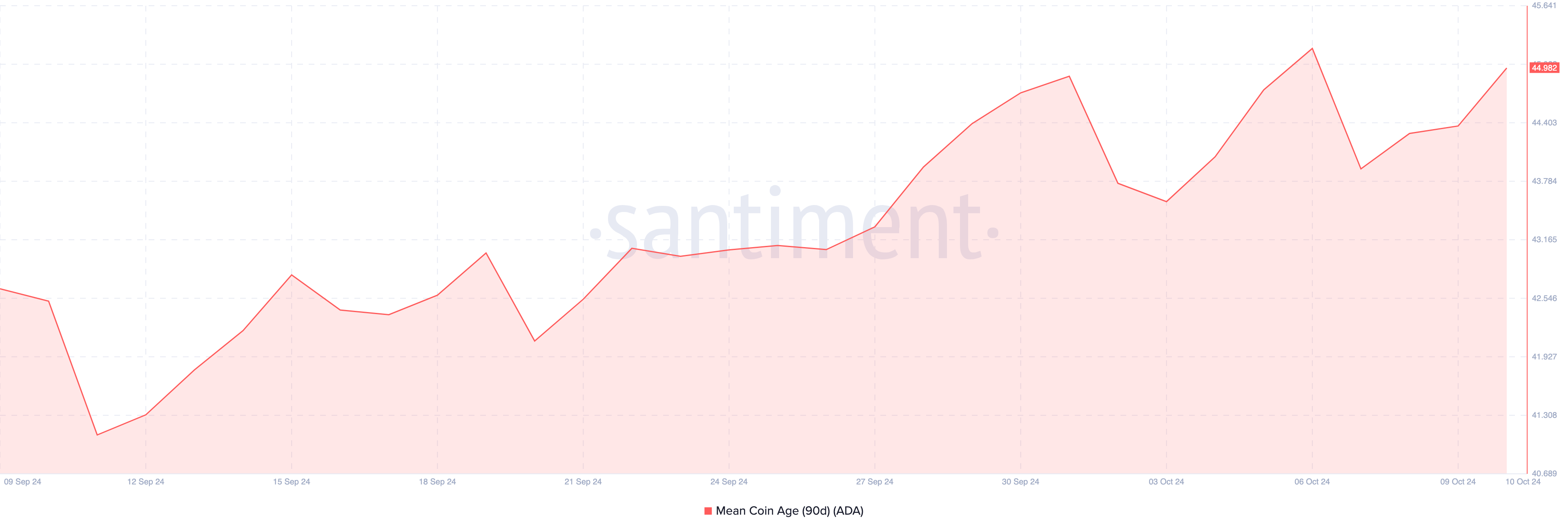 Cardano old coins move into circulation