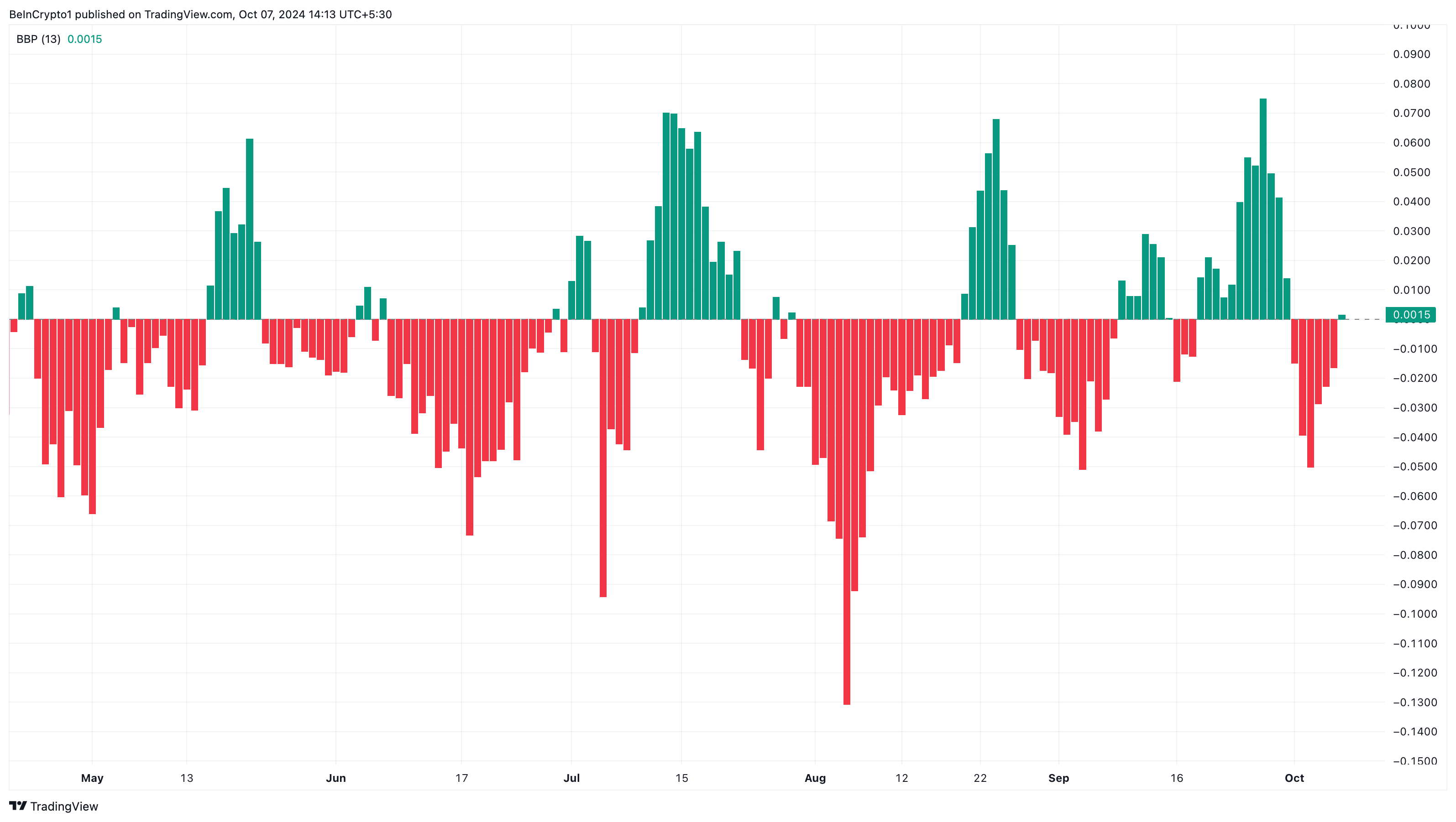 Cardano bears have the upper hand