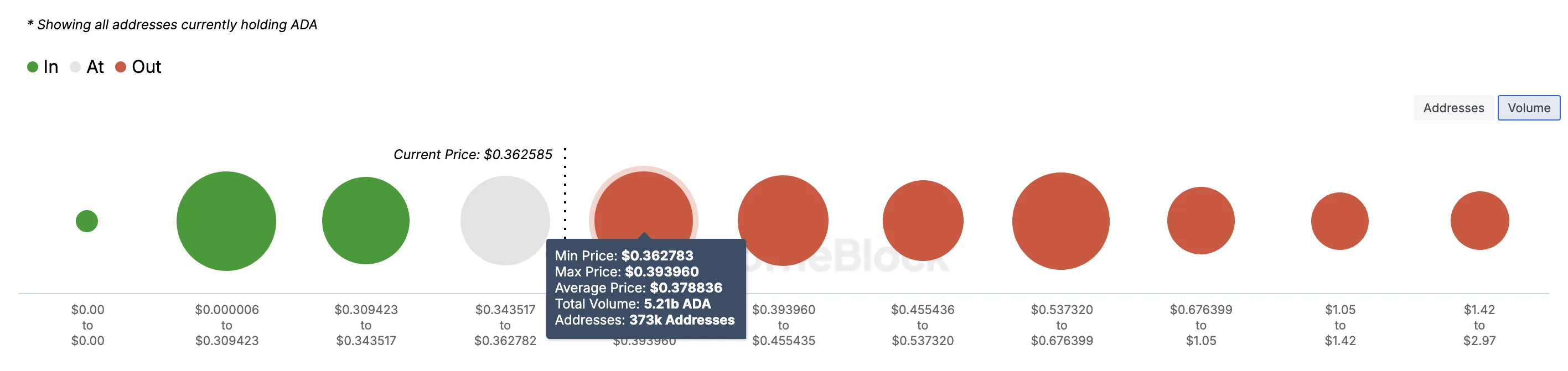 Cardano price faces potential decline