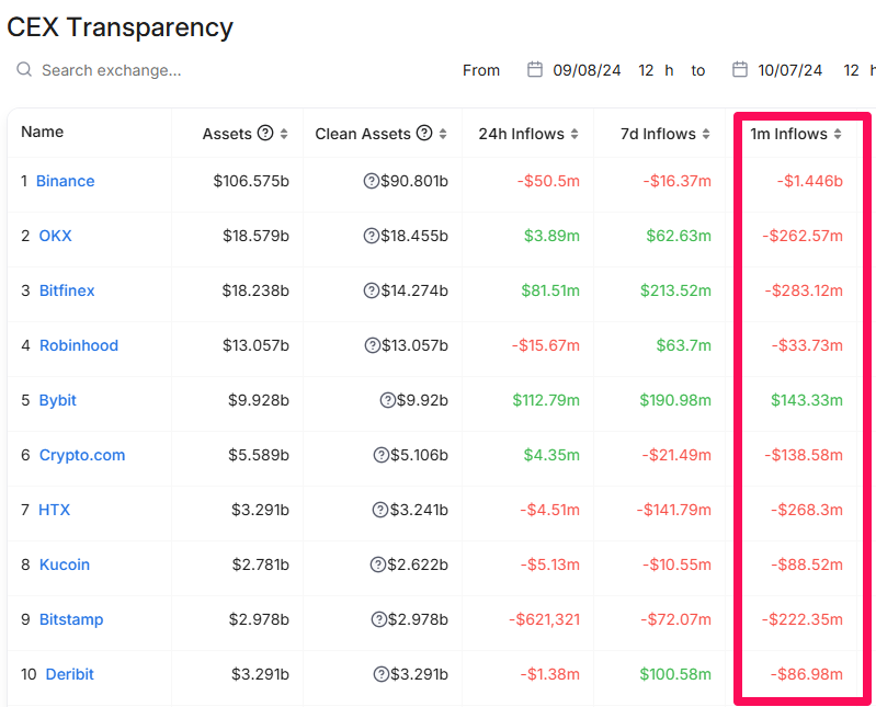 CEX Transparency.