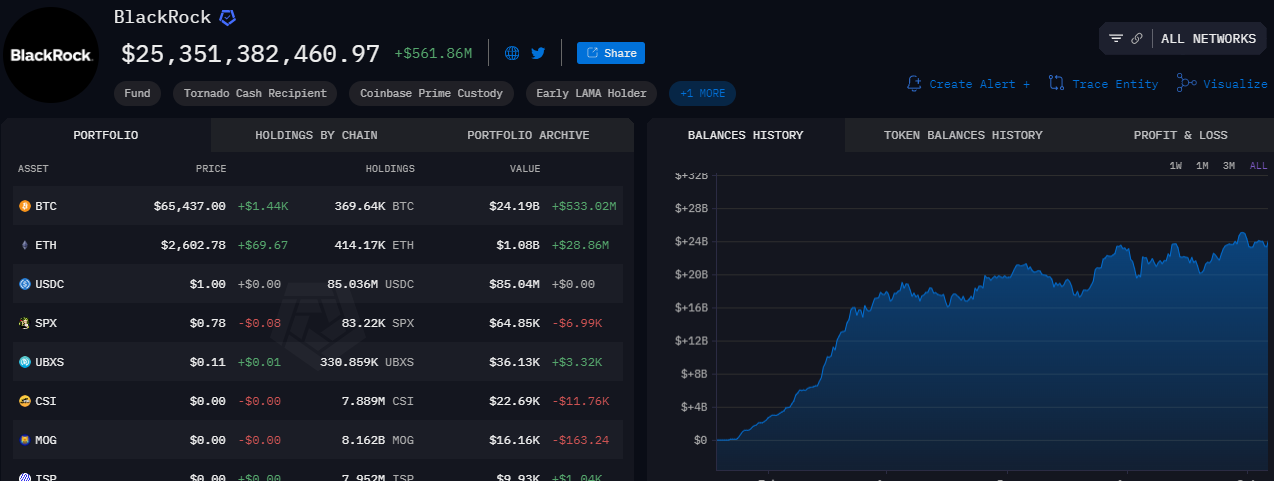 Valutazione della scorta Bitcoin di BlackRock