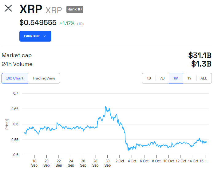 Andamento del prezzo XRP