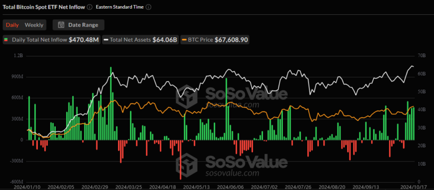 Afflussi di ETF Bitcoin