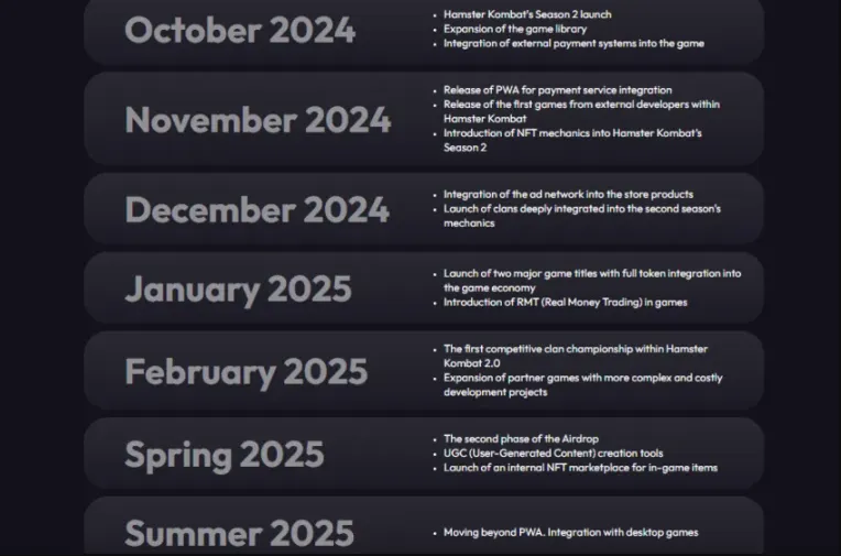 Hamster Kombat 2024-2025 Roadmap, 