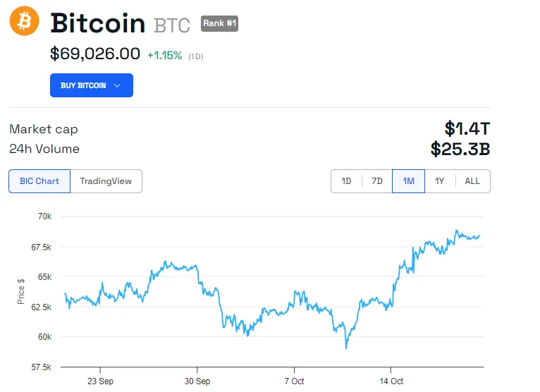 Btc Price Performance