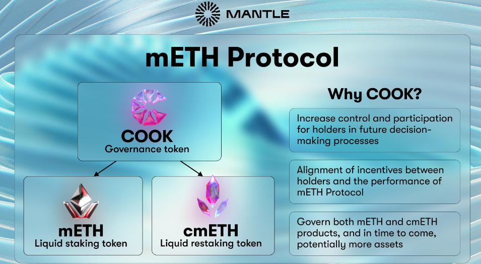 Principali notizie sulle criptovalute Lancio del token Restaking di Mantle cmETH