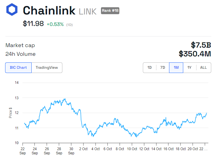 LINK Andamento dei prezzi