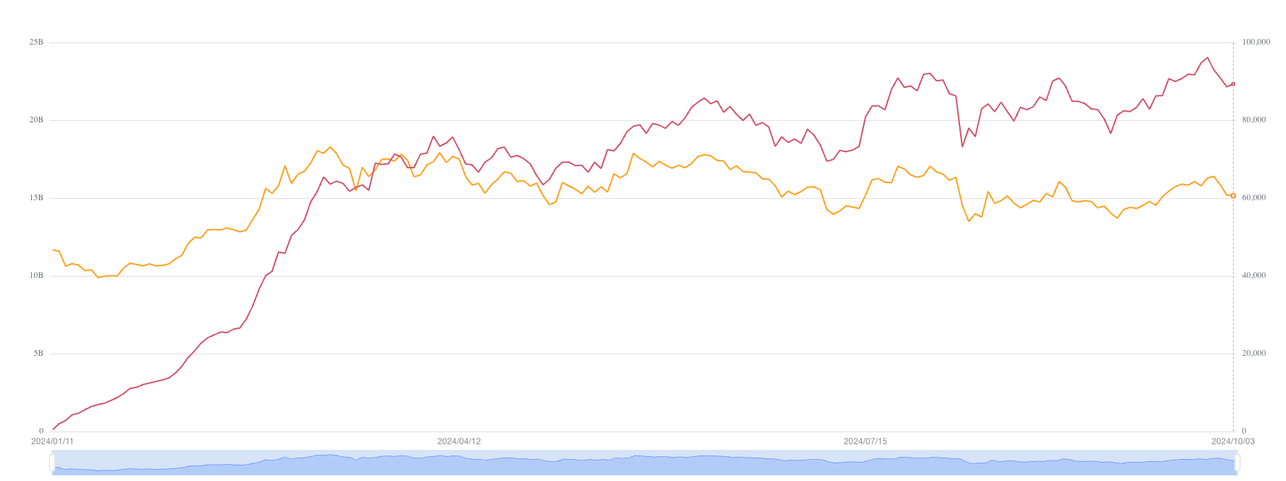 Valutazione Bitcoin di BlackRock