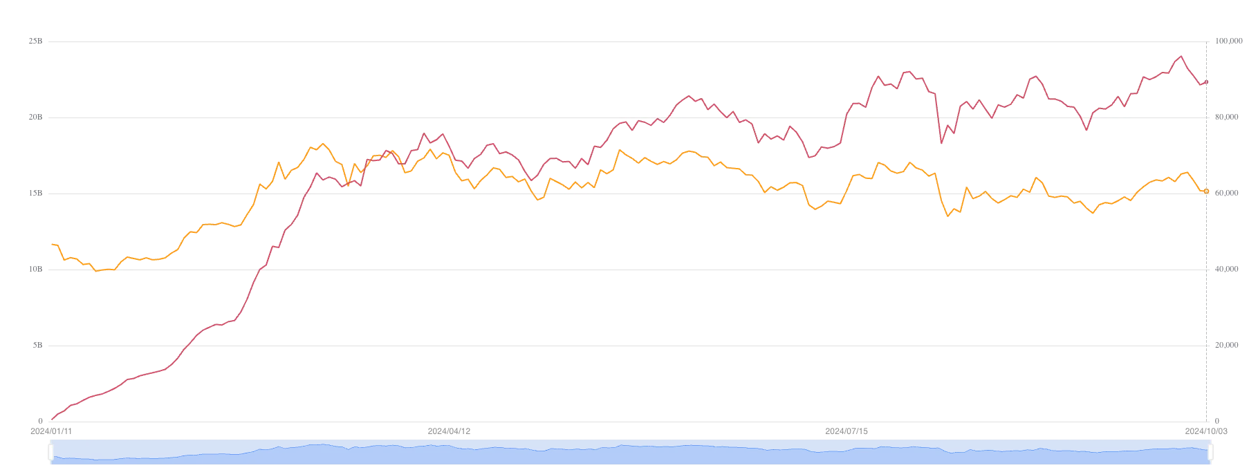 BlackRock's Bitcoin Valuation