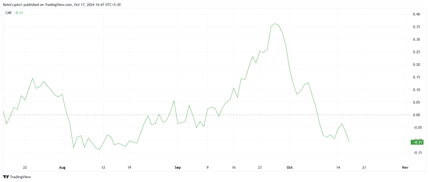 Ethereum CMF.