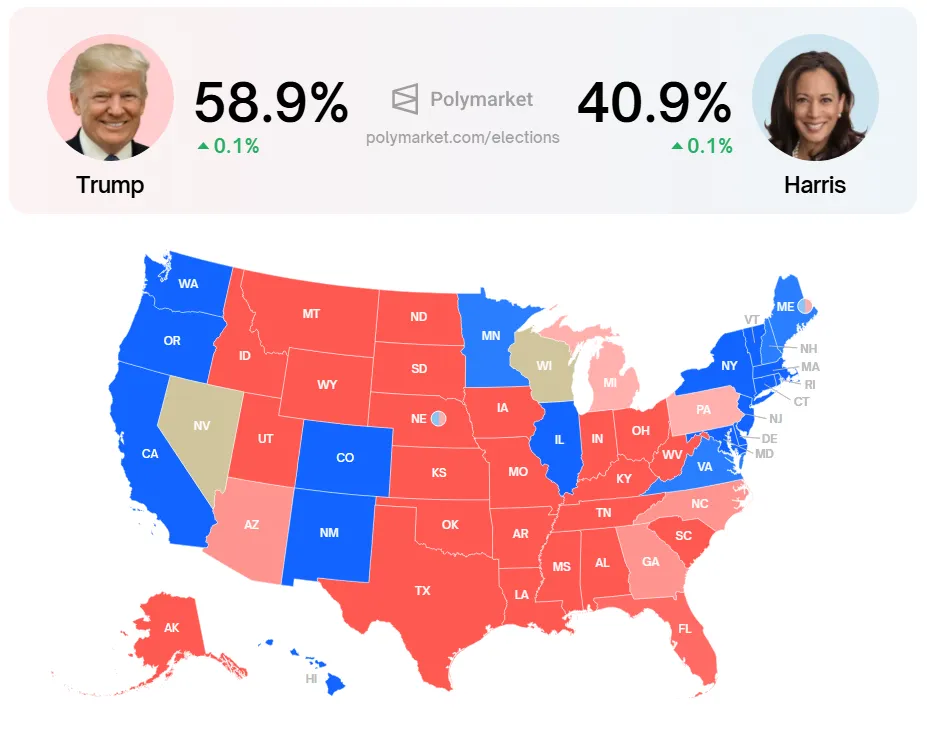 US Presidential Election Winner Odds. 