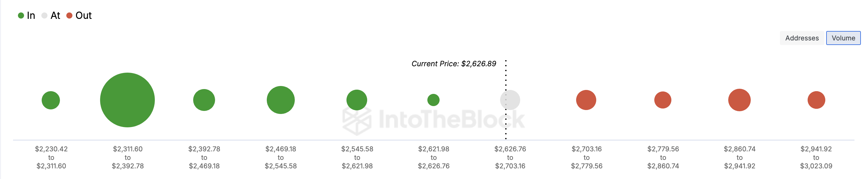 Ethereum price faces resistance