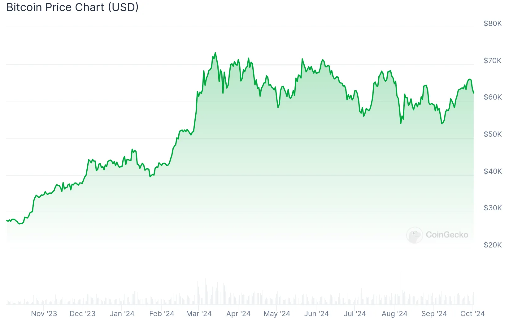 free bitcoin mining price
