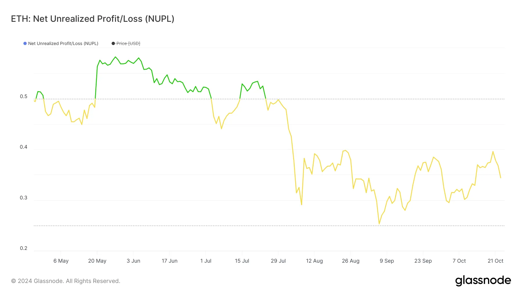 ETH NUPL.