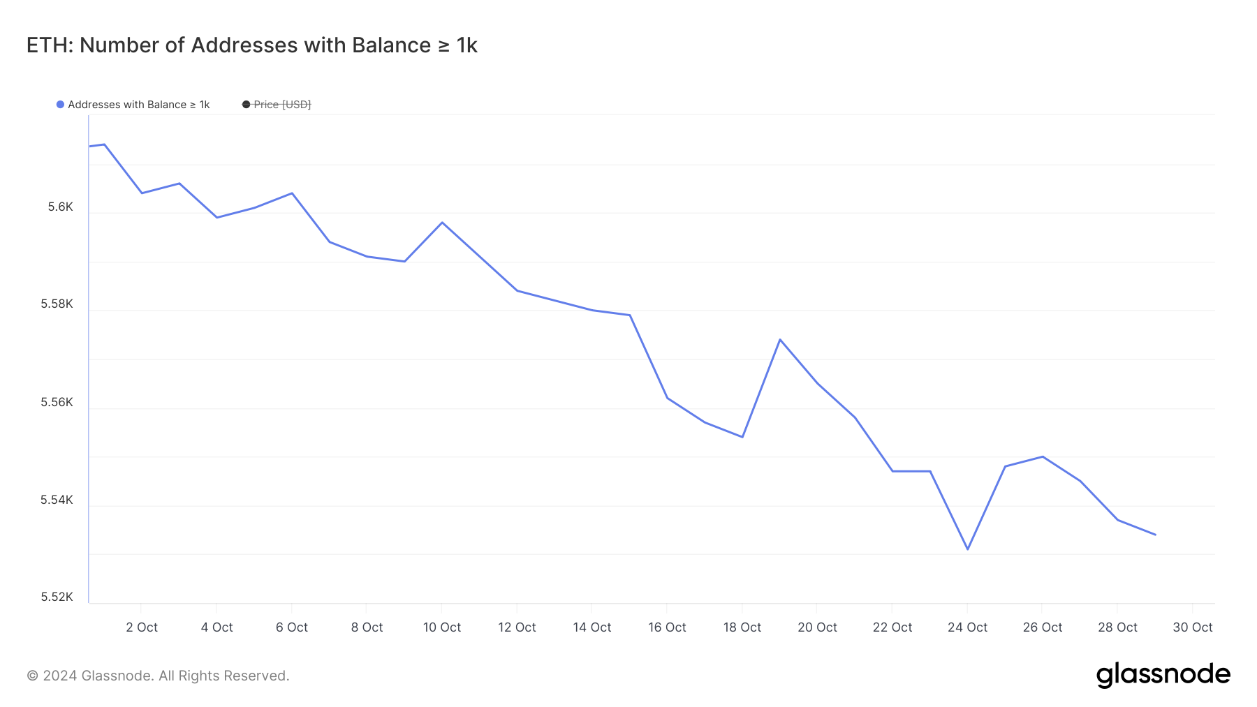 Addresses with Balance ></noscript>= 1,000 ETH.” class=”wp-image-599019″ style=”aspect-ratio:16/9;object-fit:cover;width:1024px;height:auto” /><figcaption class=