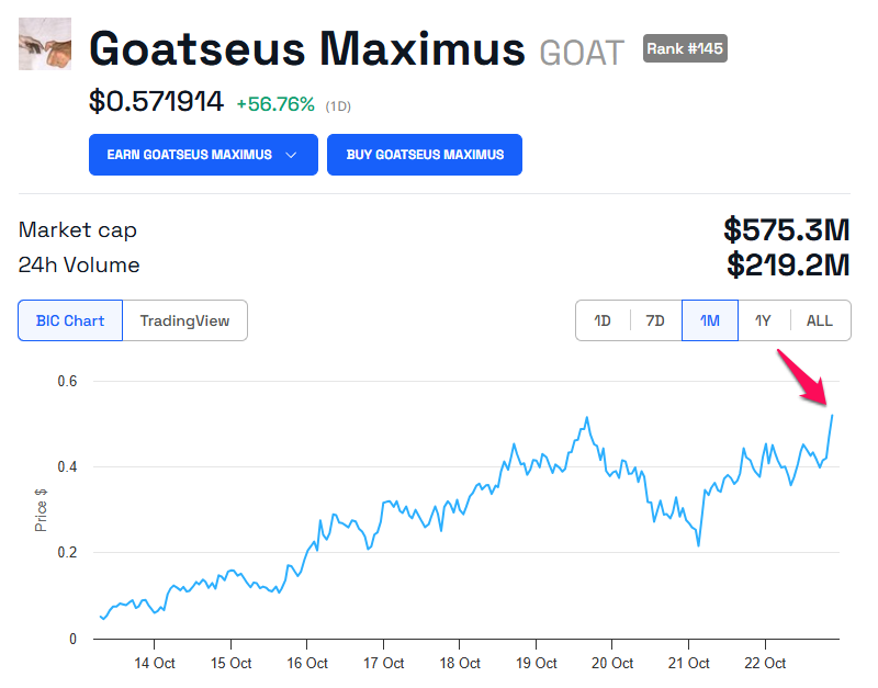 GOAT Price Chart. 