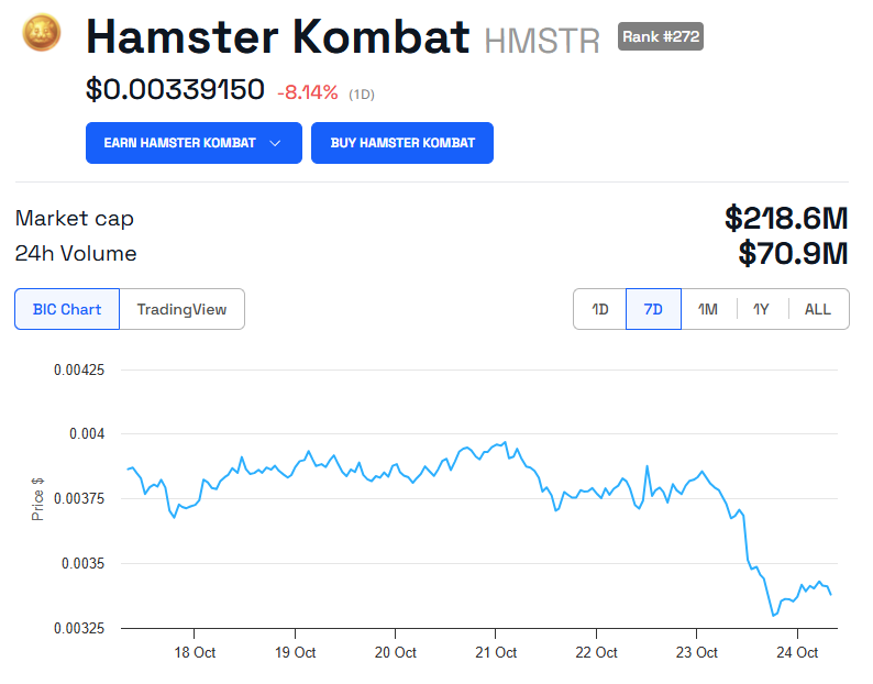 HMSTR Price Performance Chart. 