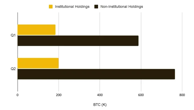 Bitcoin etf